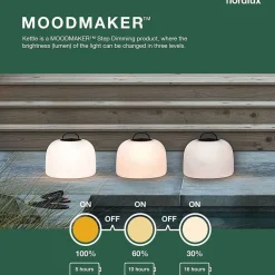 Suspension Exterieur Nordlux Kettle Led Blanc, 1 Lumiere